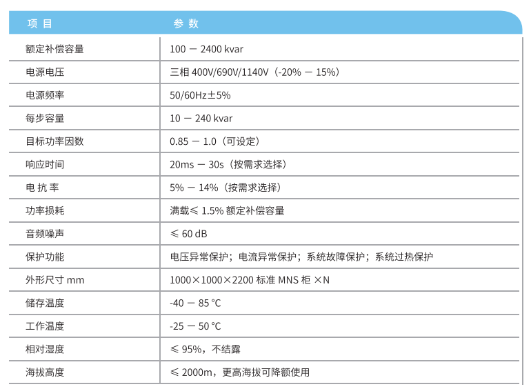 華天動態(tài)消諧無功補償裝置參數