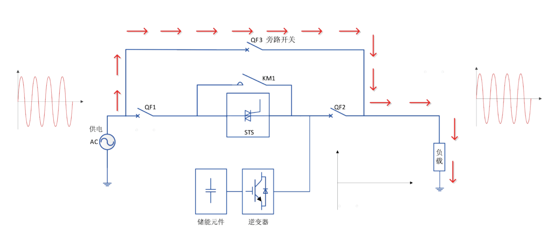 華天動(dòng)態(tài)電壓恢復(fù)器工作原理
