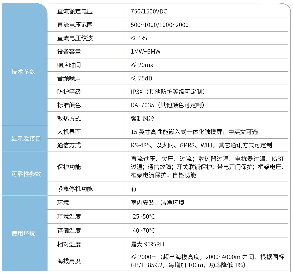 華天再生制動(dòng)超級(jí)電容儲(chǔ)能裝置技術(shù)參數(shù)
