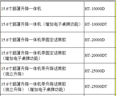 HT-25000DT 15.6寸嵌入式無(wú)紙化會(huì )議系統