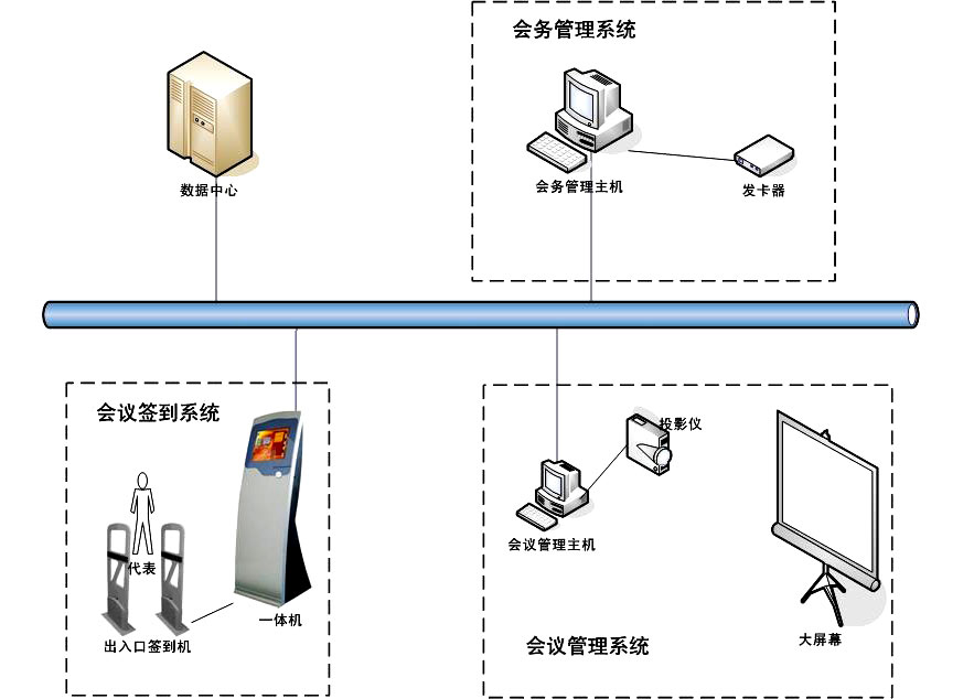 HT-B1000-智能開(kāi)放式通道會(huì )議簽到系統