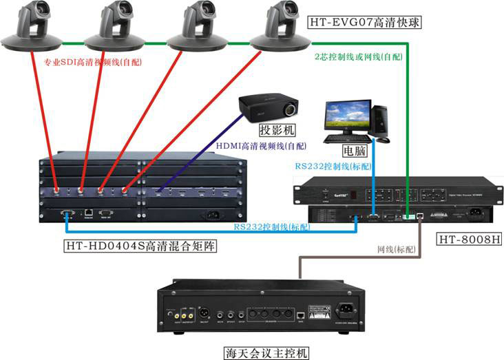 新品推介 HT-8008H視像中央處理器（高清球專(zhuān)用）